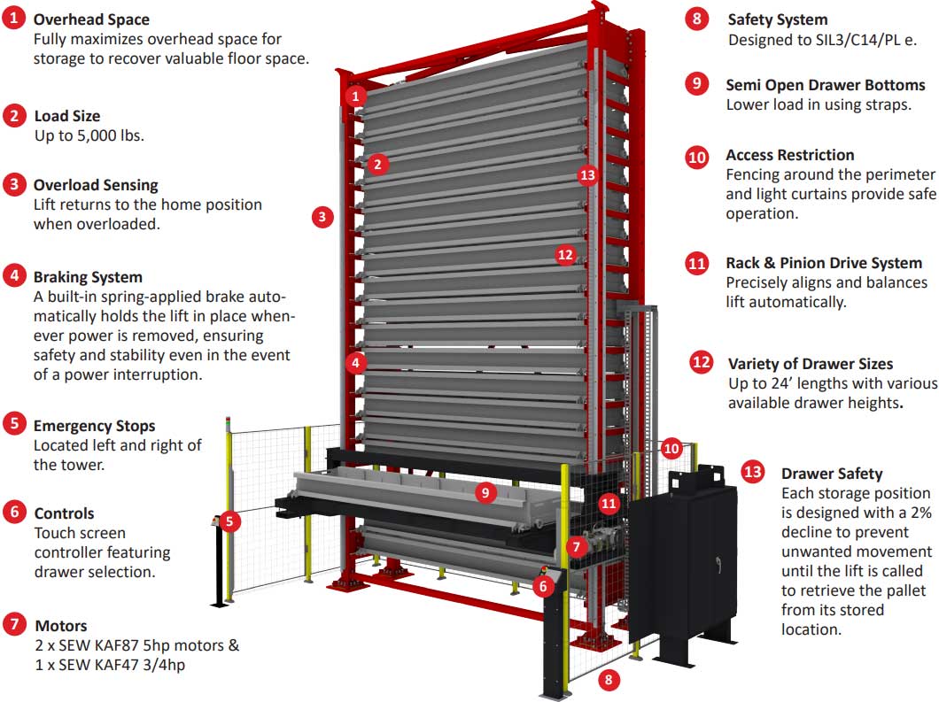 Bar Stock VLS features