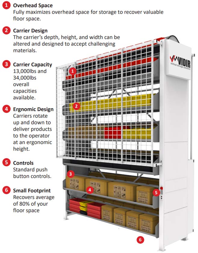 Vidir Shelving Carousel features