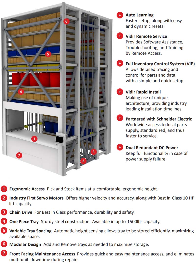 Vidir Vertical Lift Module features